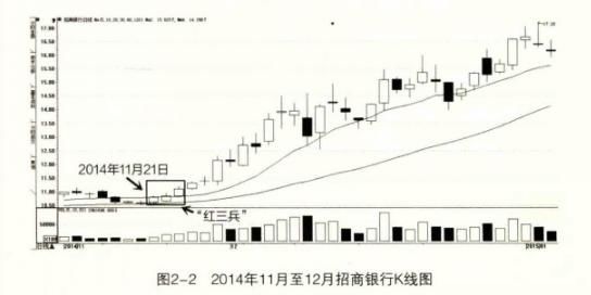 炒股学一万种技术，都不如领悟一招K线！