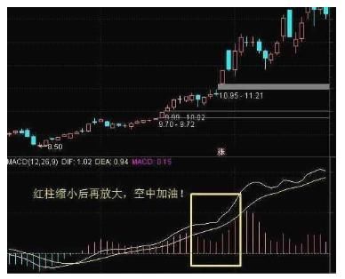 神奇的MACD底背离战法，一买就涨，看懂你离高手就不远了！