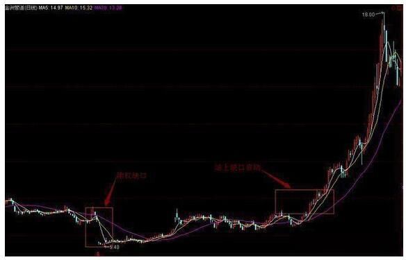 “指标之王”CCI指标，是我见过分析得最好的文章，没有之一