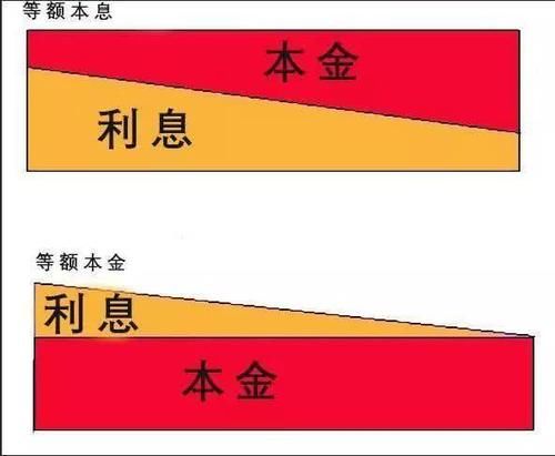 等额本息怎么计算