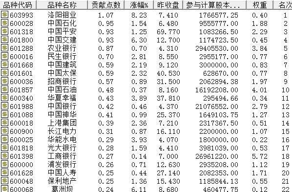 A股小牛露头角 红包行情中紧抓这三大新主线