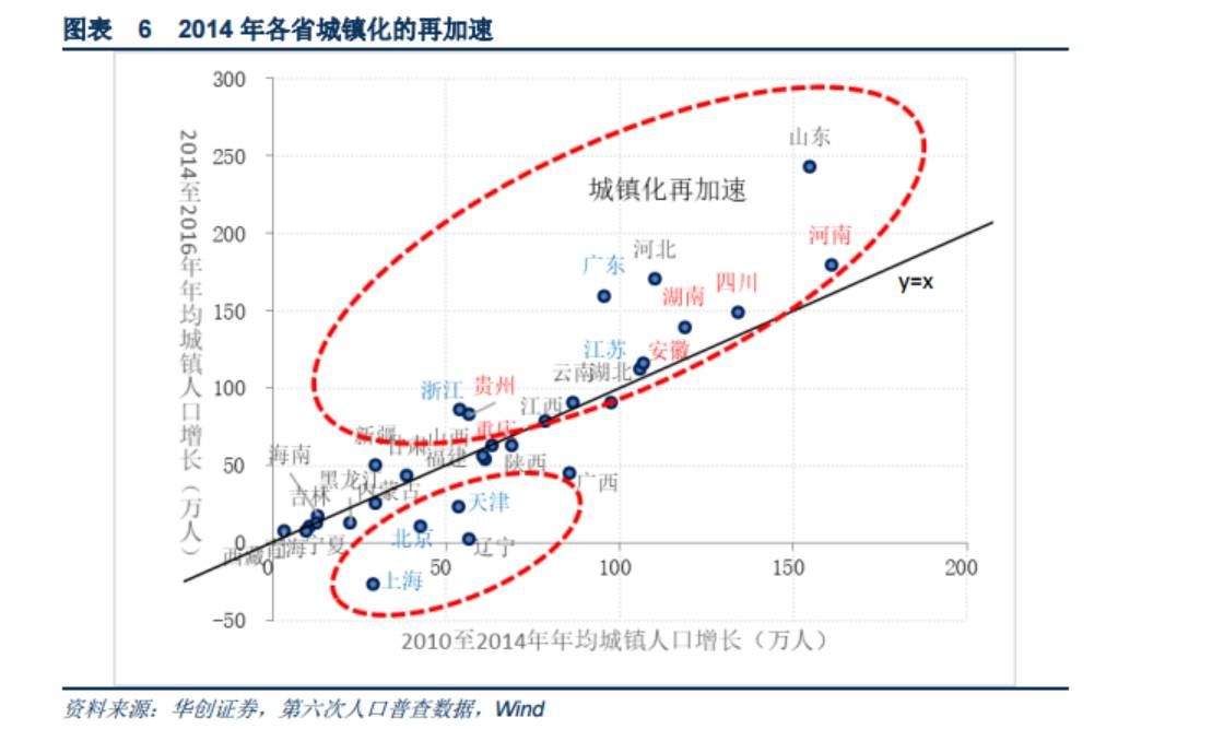 人口的相关性_人口相关图片(2)