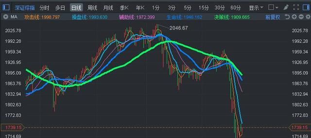 A股红盘收关：2017年你赚钱了吗？