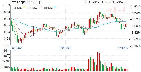 复兴号运营扩容高铁轨交预期好转 四股布局良机