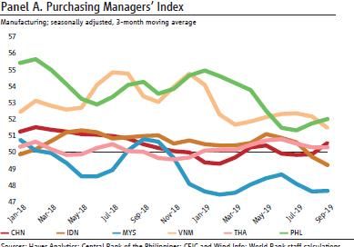 全球经济增速放缓2019