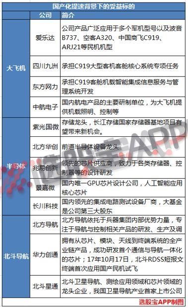 贸易战卷土重来 背后十大领域哪些是机会、哪些是危机