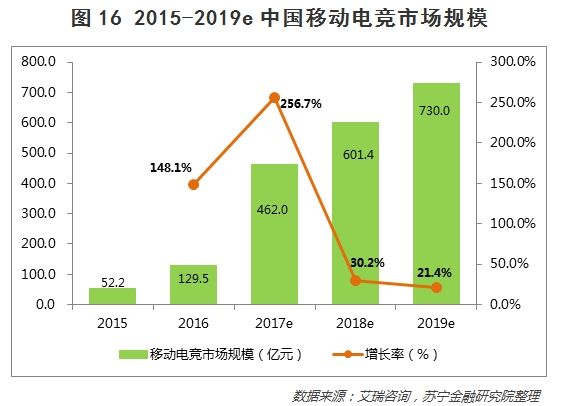 深度:26张图说透中国移动手游的玩家、趋势和价值投资