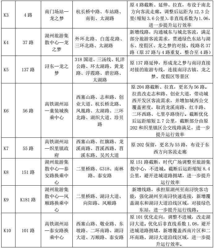 新增14条 优化86条 市区公交线网优化方案定啦