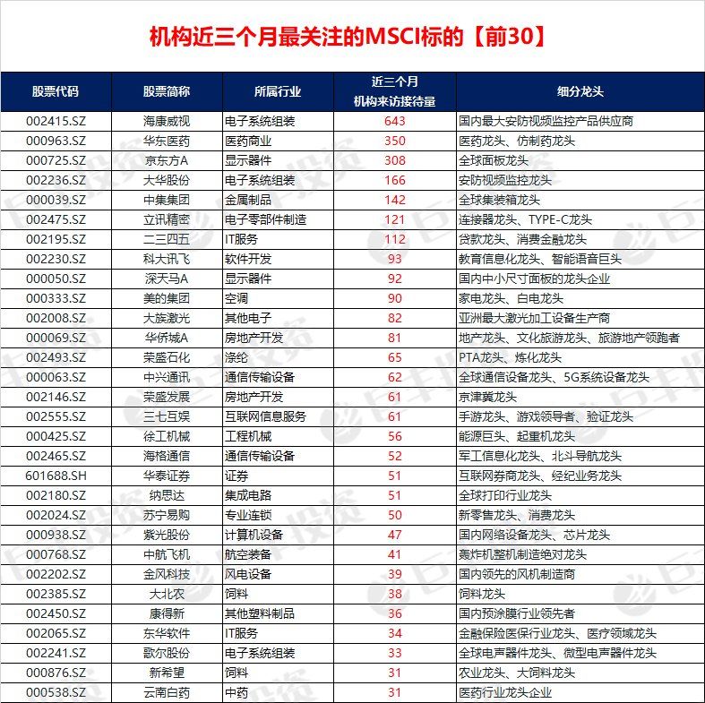 A股入摩开启新格局 三角度筛选外资最青睐标的