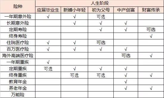 成年人配置保险2大工具