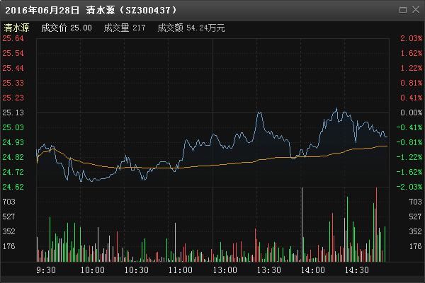 中国第一代股民曝光尾盘拉升的真正意图，灵活运用，炒股十拿九稳