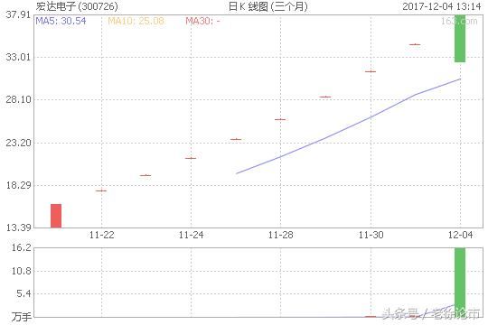 翻倍潜力股!宏达电子--纯正被错杀的优质军工次