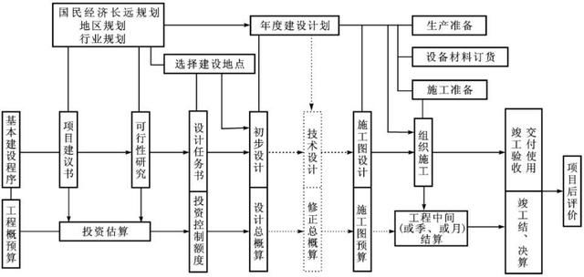 建设工程产品及其价格构成的基本概念，施工人员也应该懂的常识