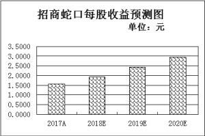 逾七成MSCI成份股被机构看好 消费类行业最受青睐