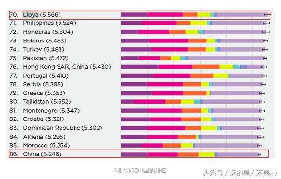 2020年第二季世界各国GDP排名_2020年各国GDP排名 美国同比下降3.5 ,中国GDP总量排名全球第二(3)