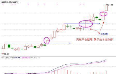 最实用的两个买卖诀窍，知道这2大信号，炒股不用愁随便都能翻倍