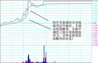 中国股市转载率最高的炒股绝技！看懂一句你就是下个股神 附源码