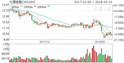 行业订单饱满被动元器件涨不停 六股掘金