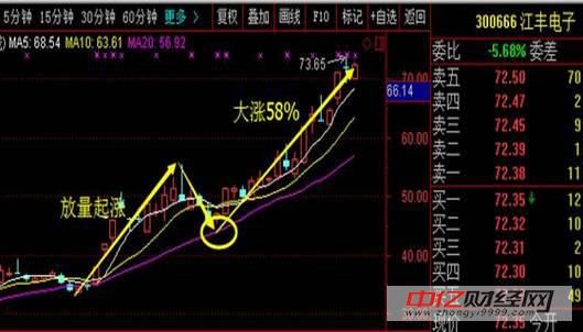 马横空出世,主力底部重金吸筹,接力京东方A或