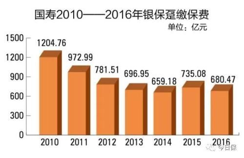 死磕平安VS干掉国寿 2018最大悬疑:谁是寿险一哥?