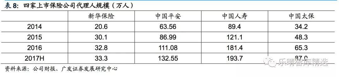 保险营销渠道深度报告：保险代理人，量质齐升渠道为王