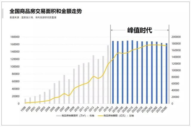 这份关于房地产的报告与我们息息相关