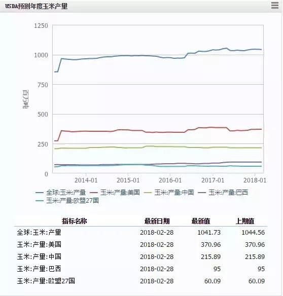 重磅解读：“中央一号”及高粱“双反”对玉米市场的影响