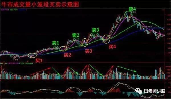 实用的炒股秘诀：成交量选股战法，一旦精通捉黑马其实很简单！