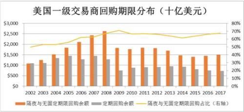 巫和懋:反思金融危机源头市场