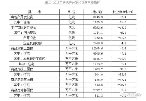 情况不容乐观?10大城市2018年地产行情一触即发