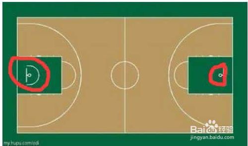 适用于篮球初学者关于篮球场地各点线的基础知