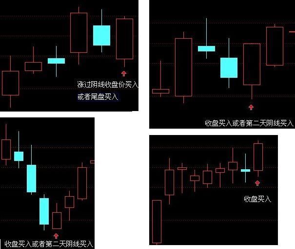 “大阳线带十字星”，四剑合璧，技术无敌！