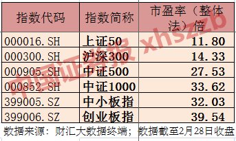 绩优私募为风格切换点赞:成长反弹可期,反转还没戏!