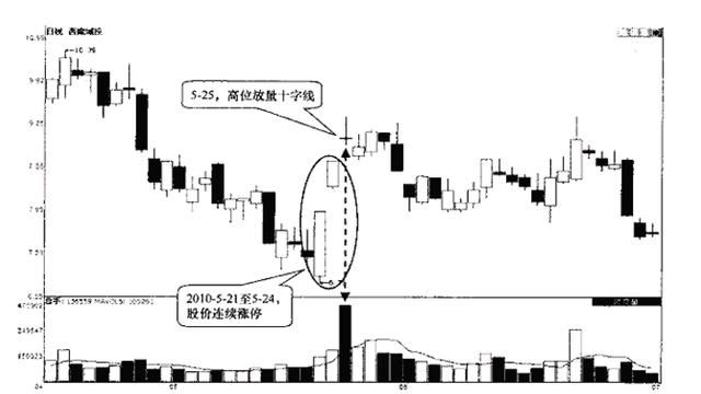 一交易员20年的经验之谈：永不欺民的涨停盈利铁律，写给亏损散户