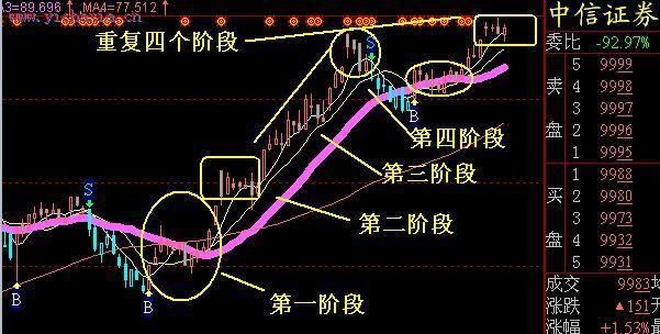 中国股市极其精辟的选股公式，出手就是潜力强势股