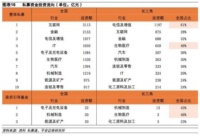 长三角再造：区域均衡联系紧密，创新开放双箭齐发