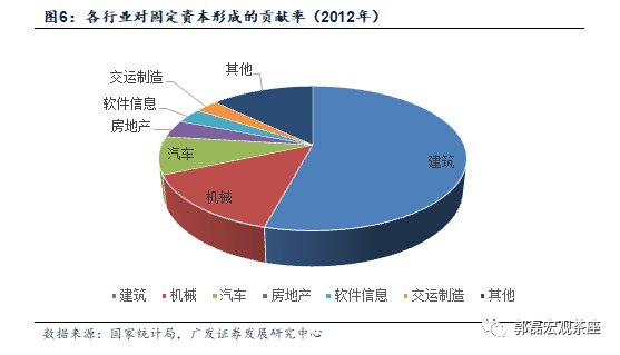 在gdp核算中的最终产品是什么_民生宏观 保持经济增长需如何安排复工节奏(3)