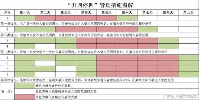 广州“开四停四”敲定后！粤A车牌一个月暴涨万元！车主头痛了