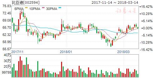 动力电池陆续进入报废期 四概念股望迎腾飞契机