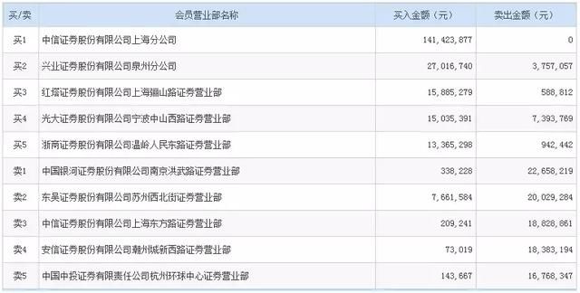 乐视网股价暴涨，15万人跑步入场！是资金搏杀还是一味博傻？