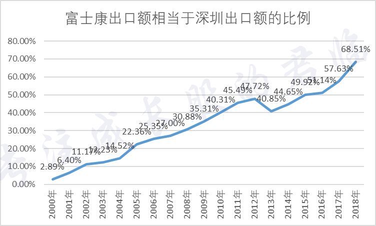 富士康郑州占多少gdp_18 48岁,高额反费季来袭,郑州富士康持续热招中