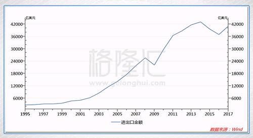 中美贸易大战：问题到底有多严重？