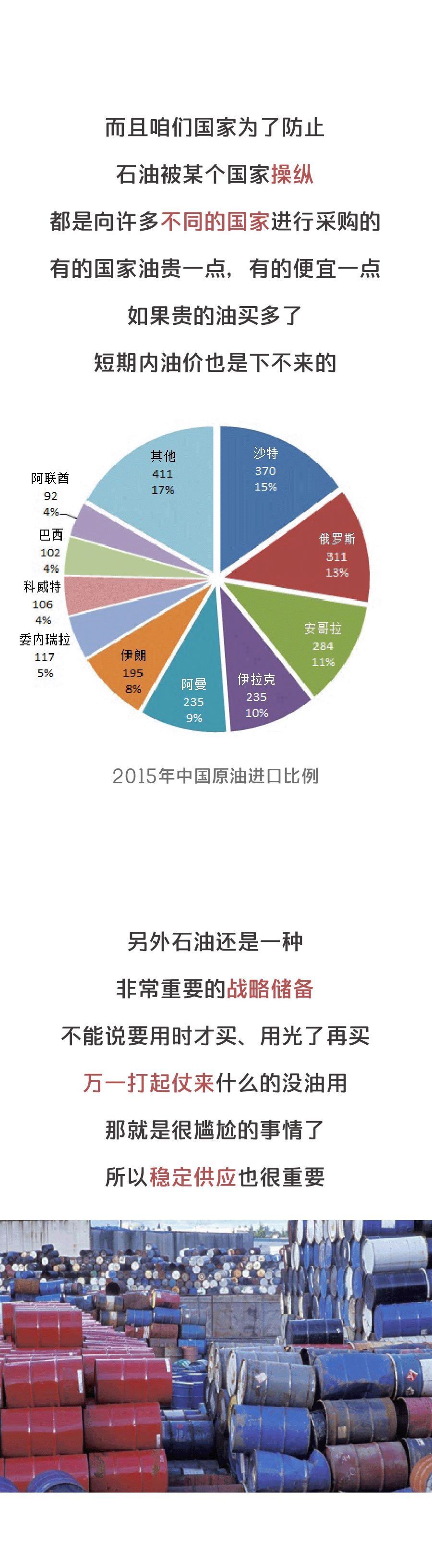 国际油价暴跌一半，中国油价却还在涨，“幕后黑手”到底是谁？