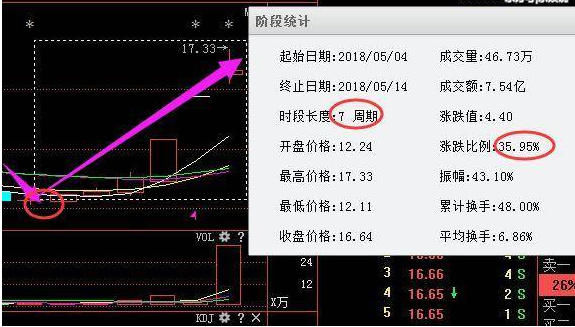 中国芯片第一龙头超跌,神秘资金3亿抢筹，本周将复制寿仙谷领涨