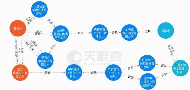 神秘资本大佬挑战许家印:睿康系隐现梅雁吉祥争夺战