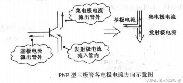 涨姿势!三极管种类、符号、参数、结构、原理