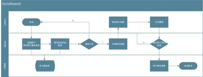 一个公司的管理流程