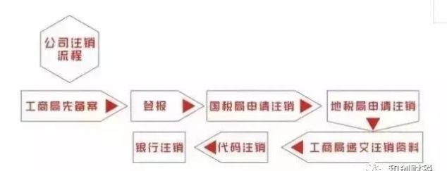 公司注销麻烦吗