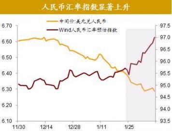 全球股市剧烈调整尚不足以影响经济基本面全球资产价格