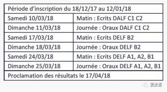 2018年度法语DELF\/DALF考试日程安排,赶紧报